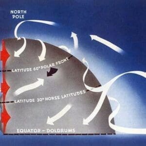 Air Currents of the Northern Hemisphere by U.S. Dept of Commerce - Art Print