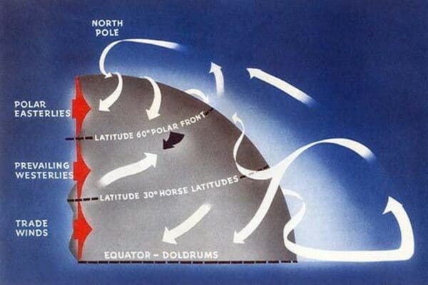 Air Currents of the Northern Hemisphere by U.S. Dept of Commerce - Art Print