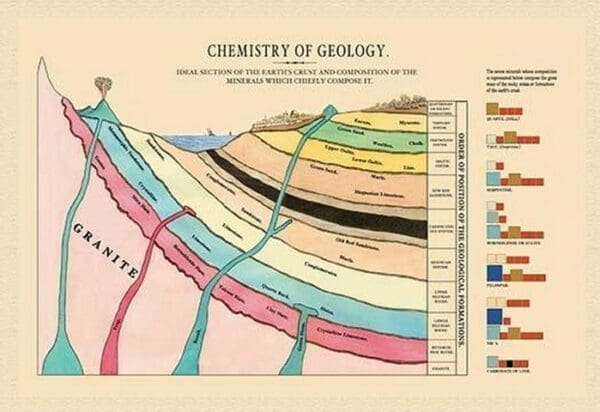 Chemistry of Geology by Edward L. Youmans - Art Print