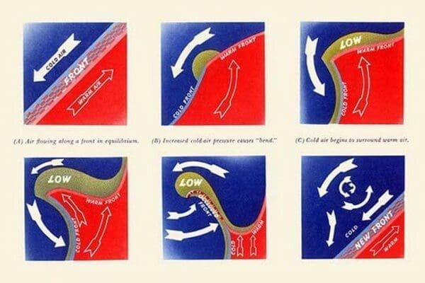 Development of an Occlusion by U.S. Dept of Commerce - Art Print