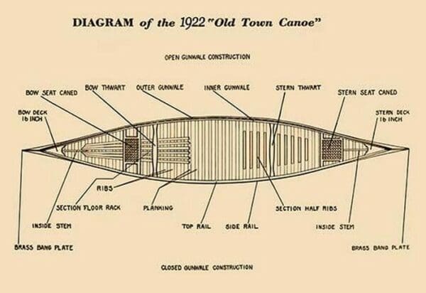 Diagram of the 1922 - Art Print