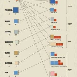 Metals and Their Compounds with Oxygen by Edward L. Youmans - Art Print