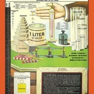 Metric System by R.O. Evans - Art Print