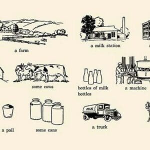 Milk Glossary by Margaret Hoopes - Art Print