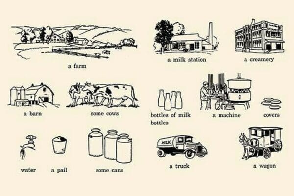 Milk Glossary by Margaret Hoopes - Art Print