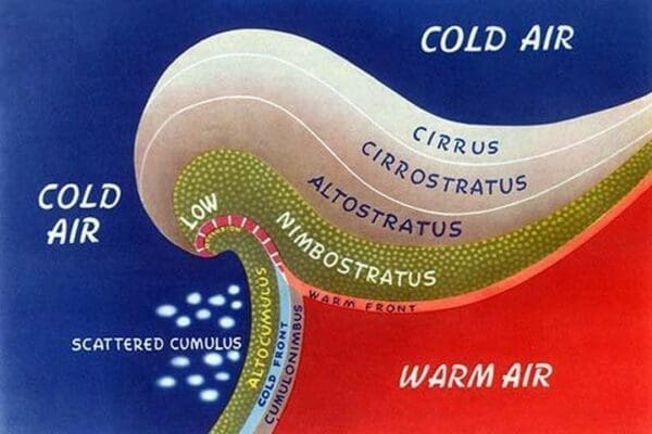 Occlusion and Precipitation by U.S. Dept of Commerce - Art Print