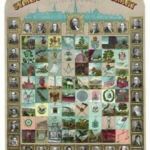 Symbolical Centenary Chart of American History - Art Print